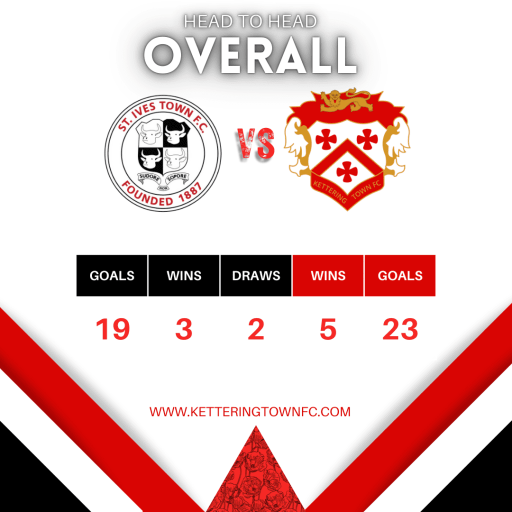 2 | Kettering Town FC