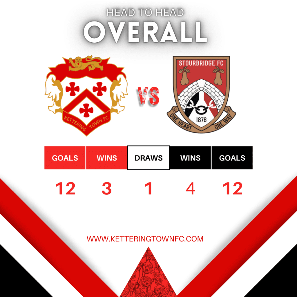 Stourbridge Home 2425 1 | Kettering Town FC