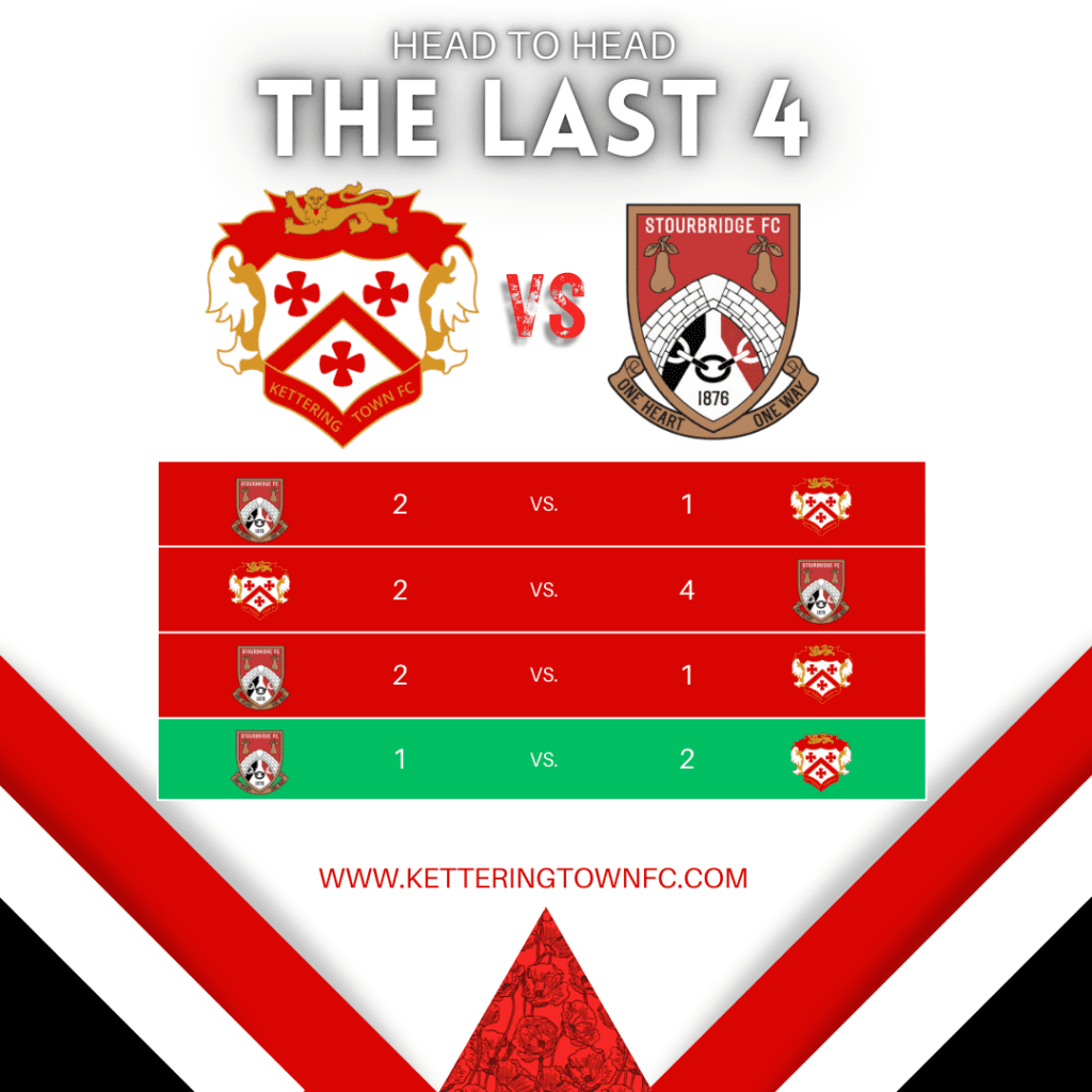 Stourbridge Home 2425 2 | Kettering Town FC